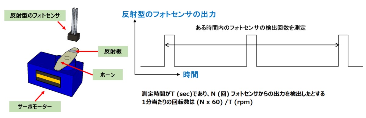 連続回転サーボモーターの回転速度を測定する方法 - Arduino 簡単電子工作の世界