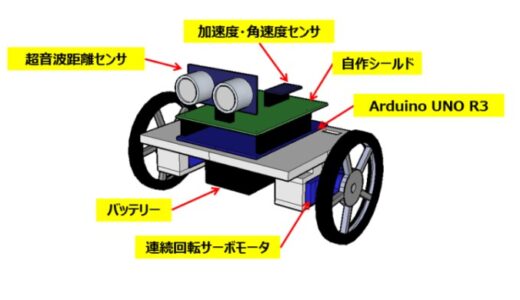 自己バランスロボットを作りました Vol #1 – 回路設計