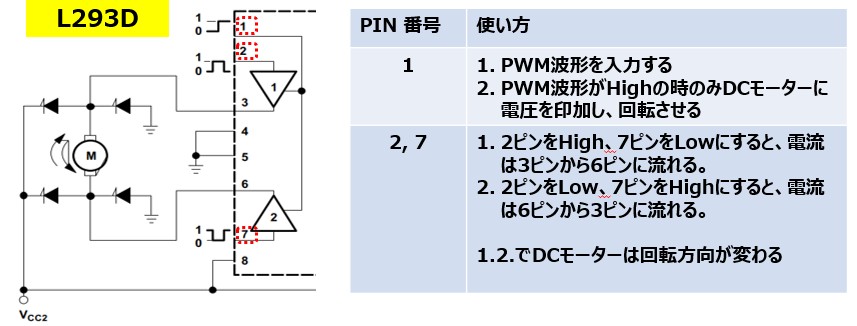 L293Dのピンの機能