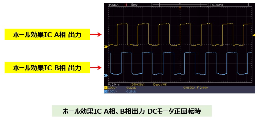 エンコーダー出力 DCモータ正回転時