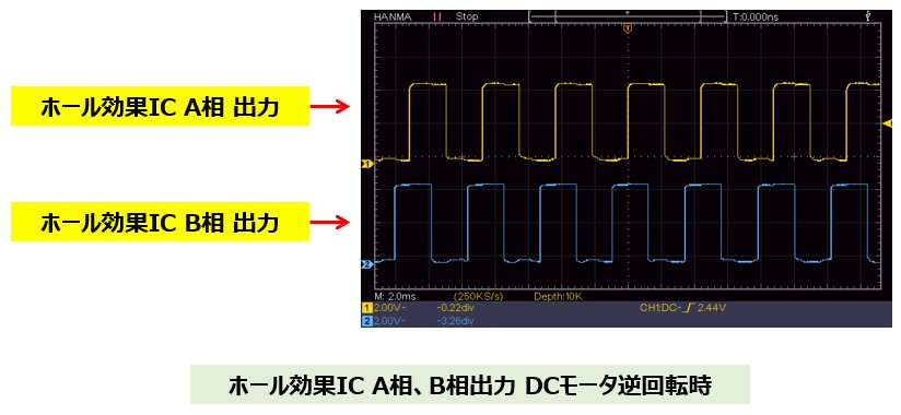 エンコーダー出力 DCモータ逆回転時
