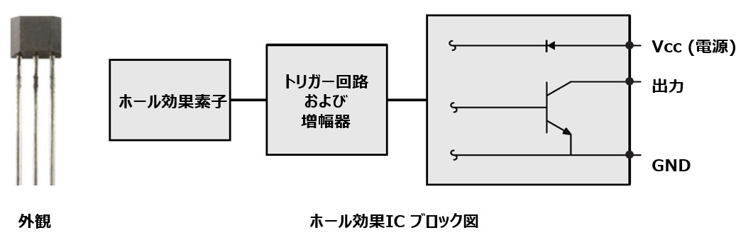 ホール効果ICの外観とブロック図