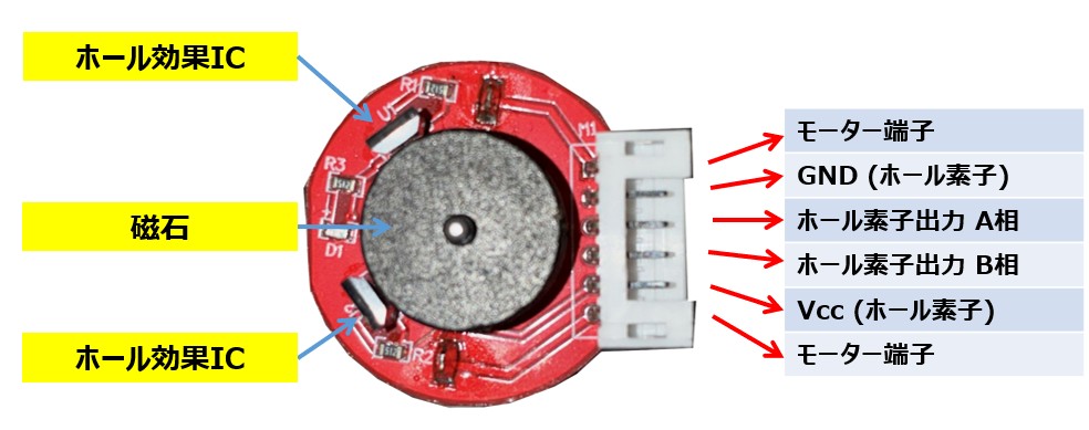 エンコーダ部の外観