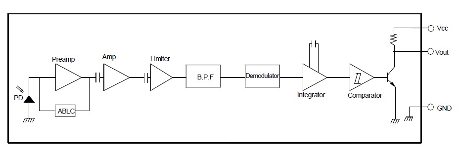 1838B 回路ブロック図