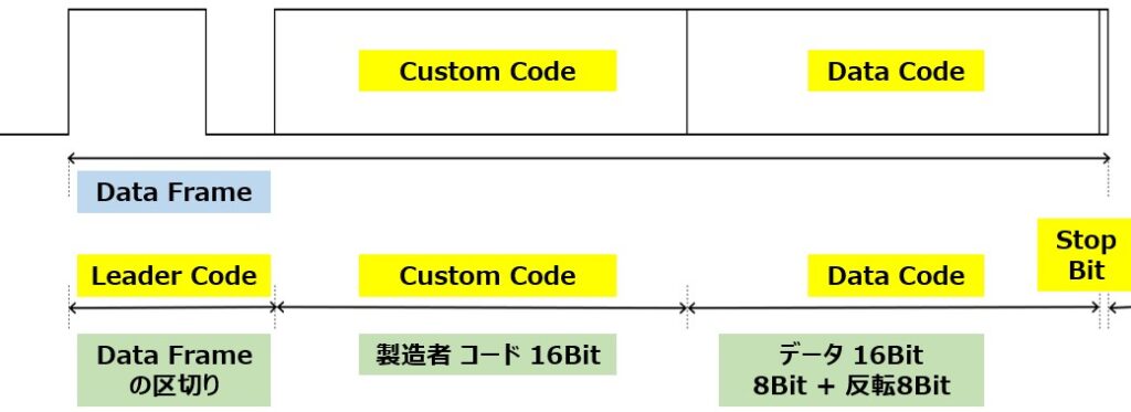NECフォーマット 