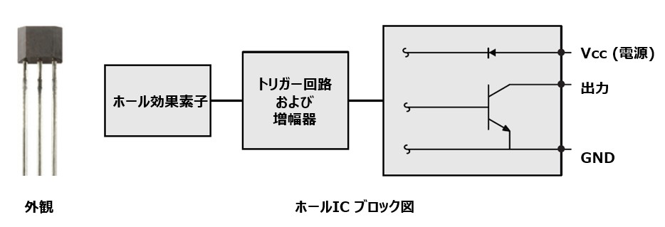 ホールICの外観とブロック図