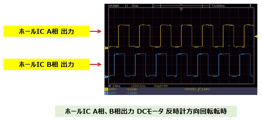 エンコーダー出力 DCモータ反時計方向回転時