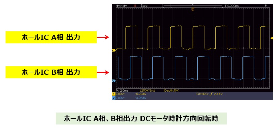 エンコーダー出力 DCモータ時計方向回転時